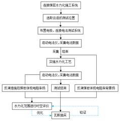 骚货大鸡巴基于直流电法的煤层增透措施效果快速检验技术